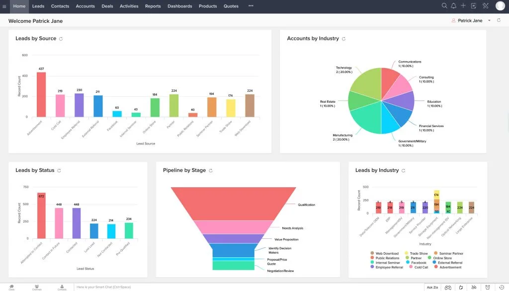 ТОП 10 Ефективні та зручні CRM-системи (2026) 3 zoho-crm-luchshie-programmy-dlya-biznesa